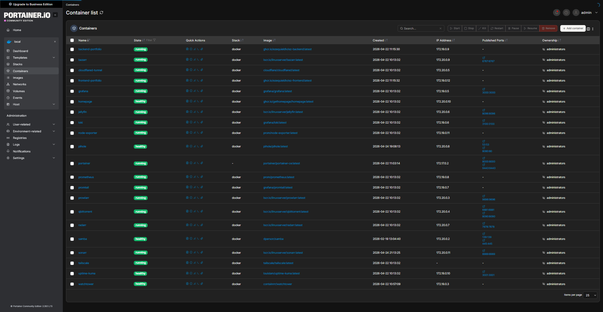 Portainer Dashboard Production